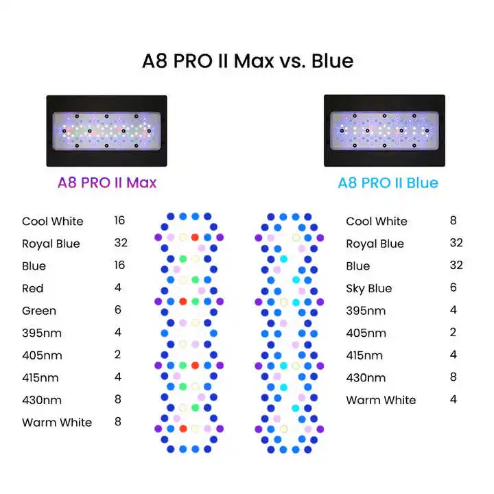 A8Pro Max/블루 240W CREE LED 리프  - Aquarium Blue Marine 리뷰 및 가격